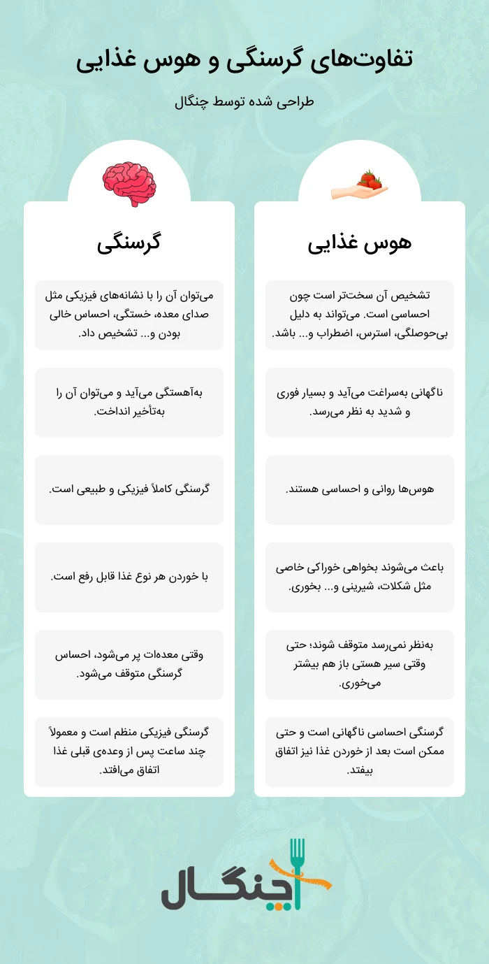 تفاوت‌های گرسنگی و هوس غذایی