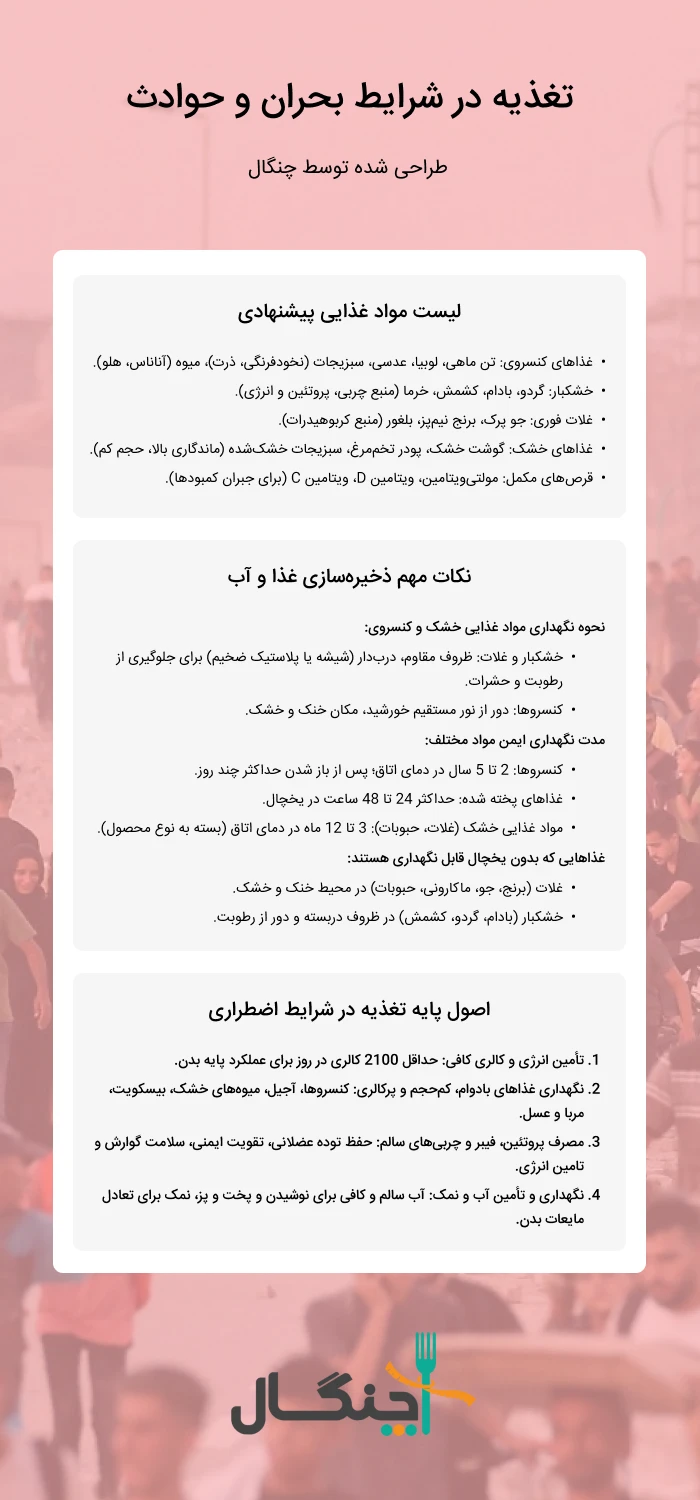 تغذیه در شرایط بحران و حوادث